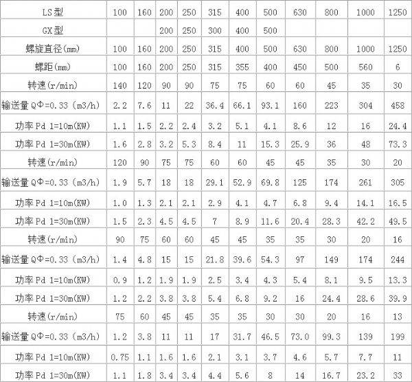 螺旋輸送機(jī)